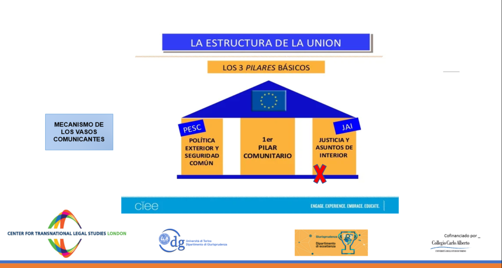 Elena D'Alessandro: Litispendencia Y Cosa Juzgada En El Derecho Europeo ...